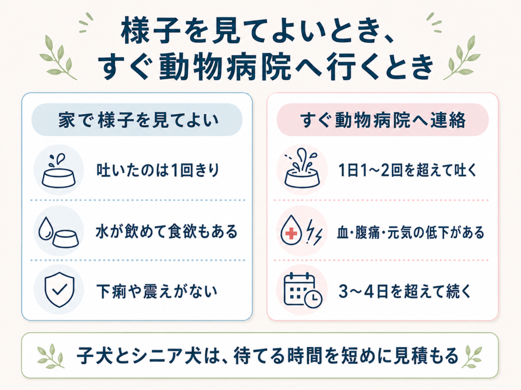 様子を見てよいとき、すぐ動物病院へ行くとき