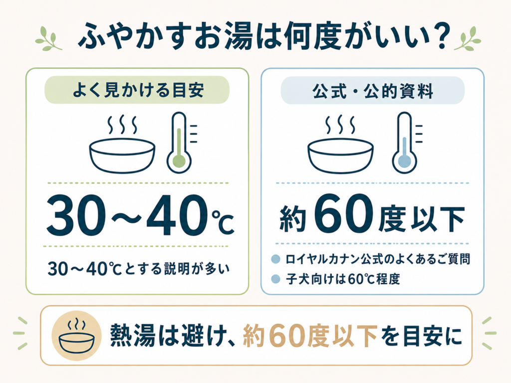 ふやかすお湯は何度がいい？熱湯を避ける理由