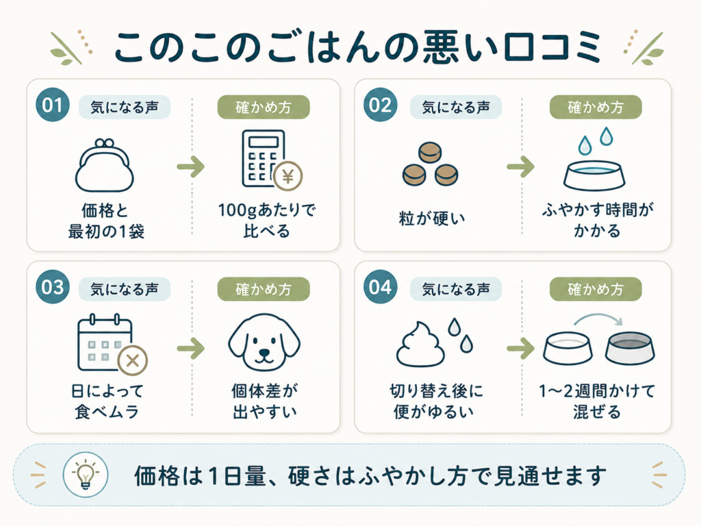 このこのごはんの悪い口コミ