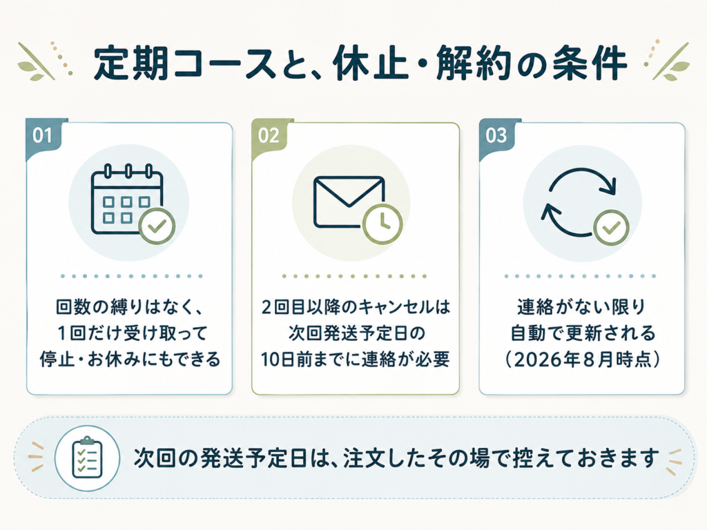 1か月いくらかかる？ 定期コースと解約の条件