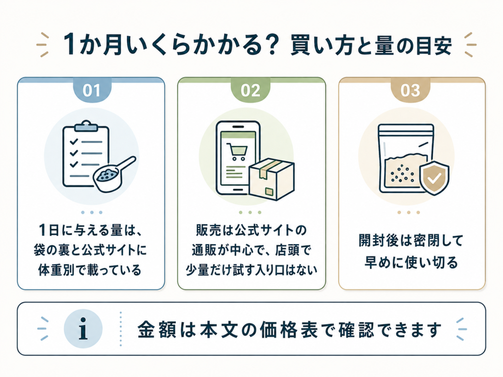 1か月いくらかかる？ 買い方と量の目安