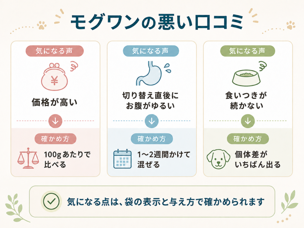モグワンの悪い口コミ