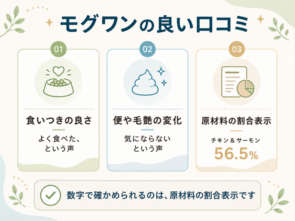 モグワンの良い口コミ