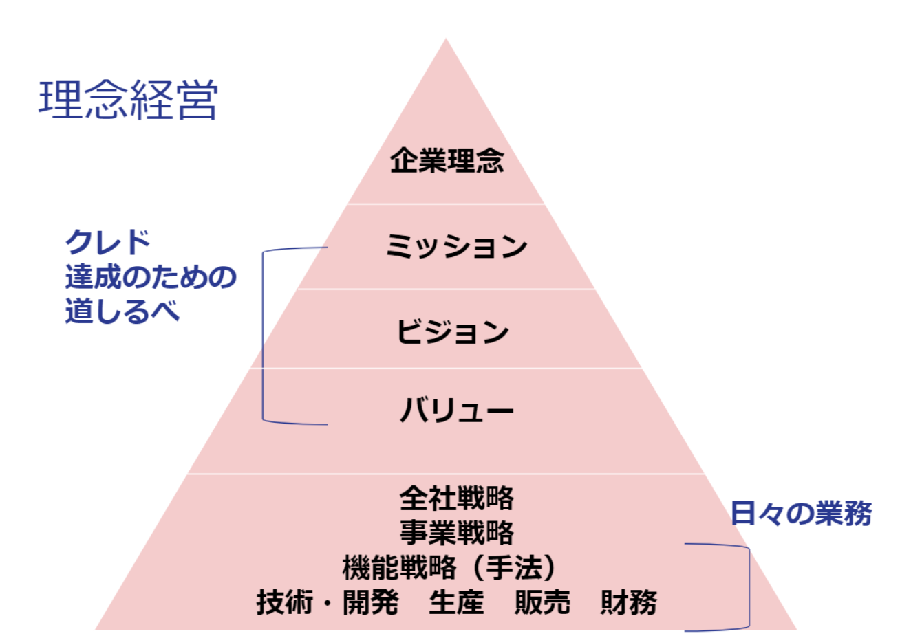 動物病院理念